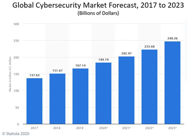 Top 5 Physical Security Trends In Retail To Watch In 2021