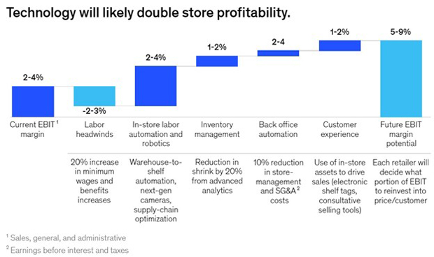 McKinsey technology