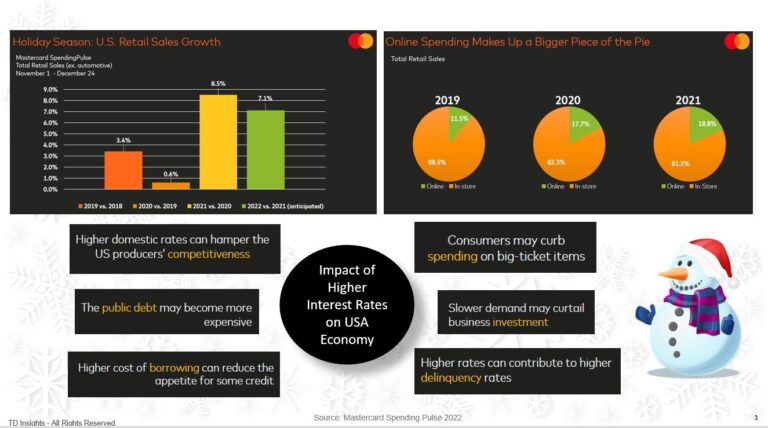 General Retail Forecast 2022 – Two Seasons