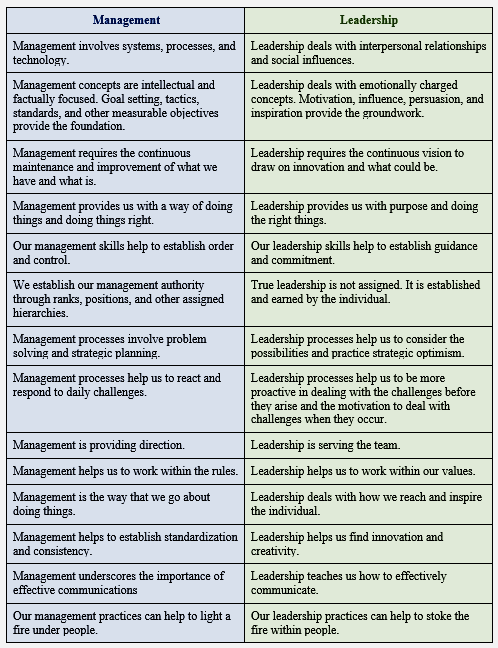 10 Qualities that Differentiate Leaders and Managers